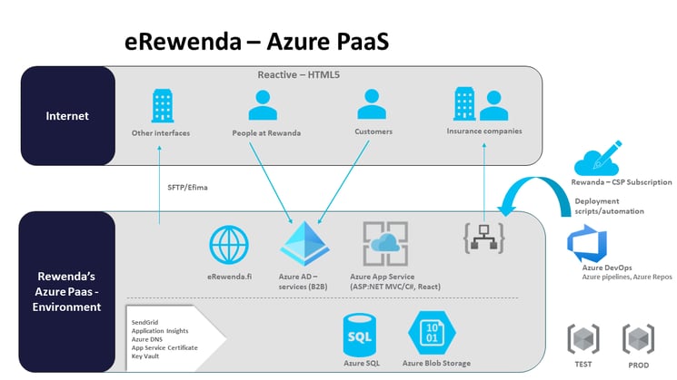 Cloud1-Rewanda -1