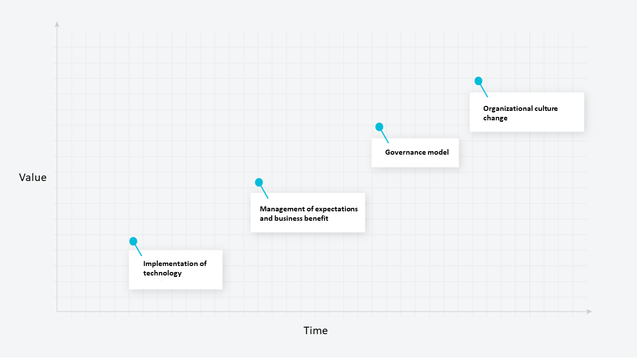 Cloud1-datajourney