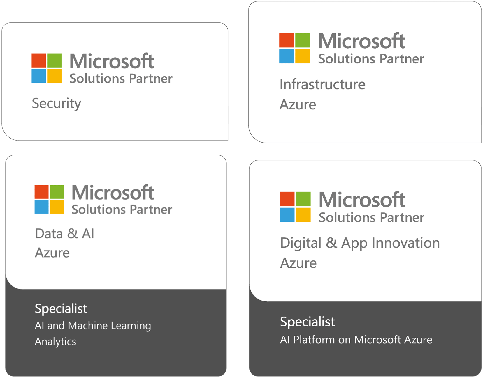 Microsoft Certificates
