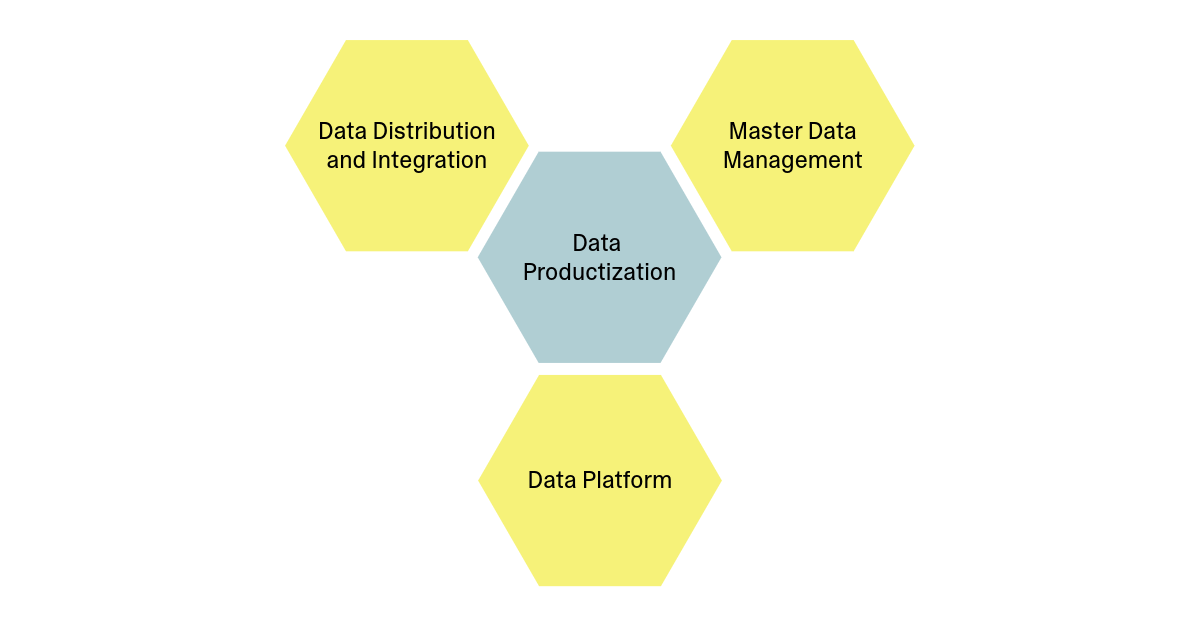 Data Products