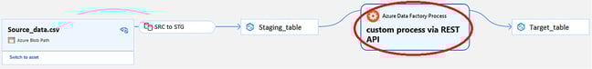 Data lineage