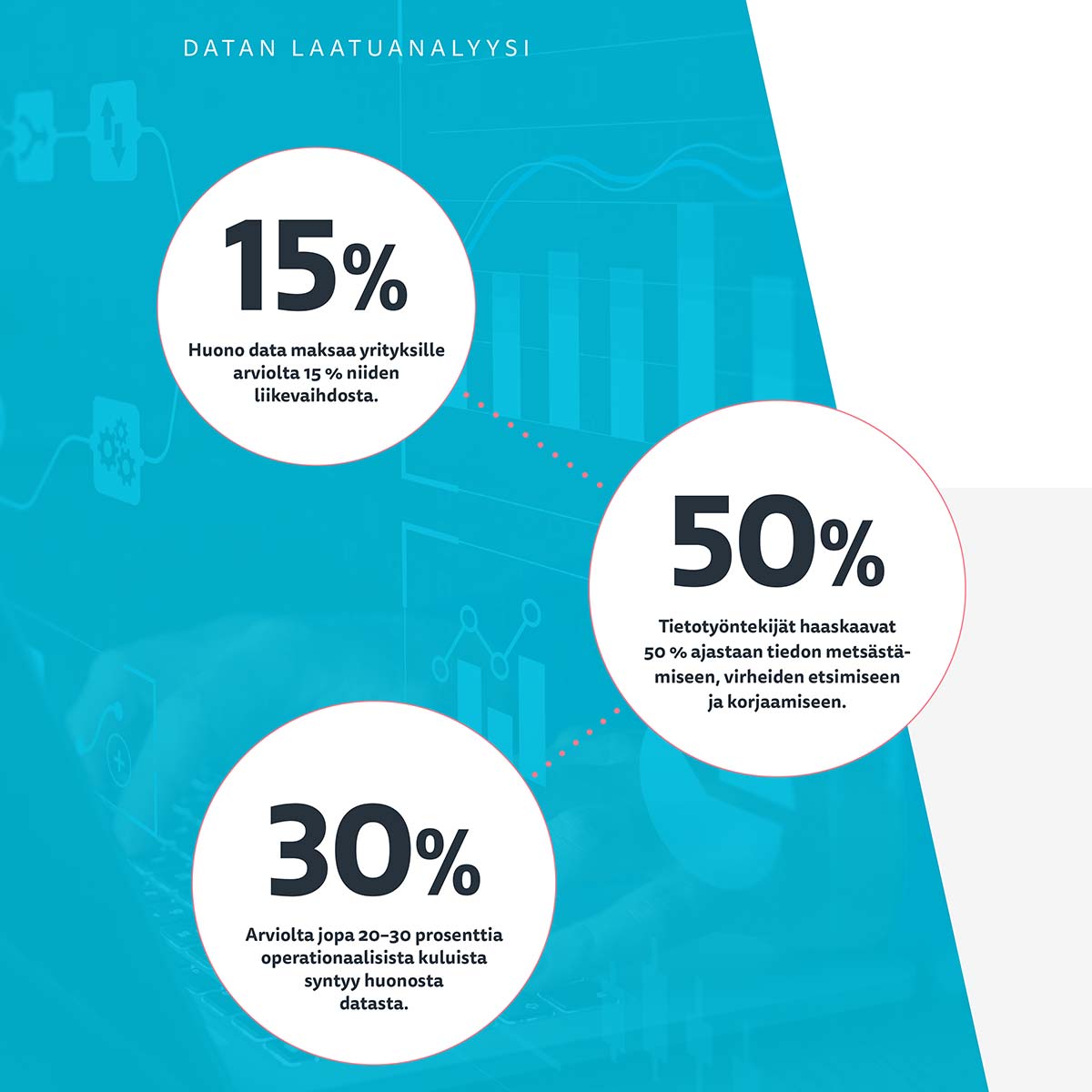 Datan laatuanalyysi | Cloud1