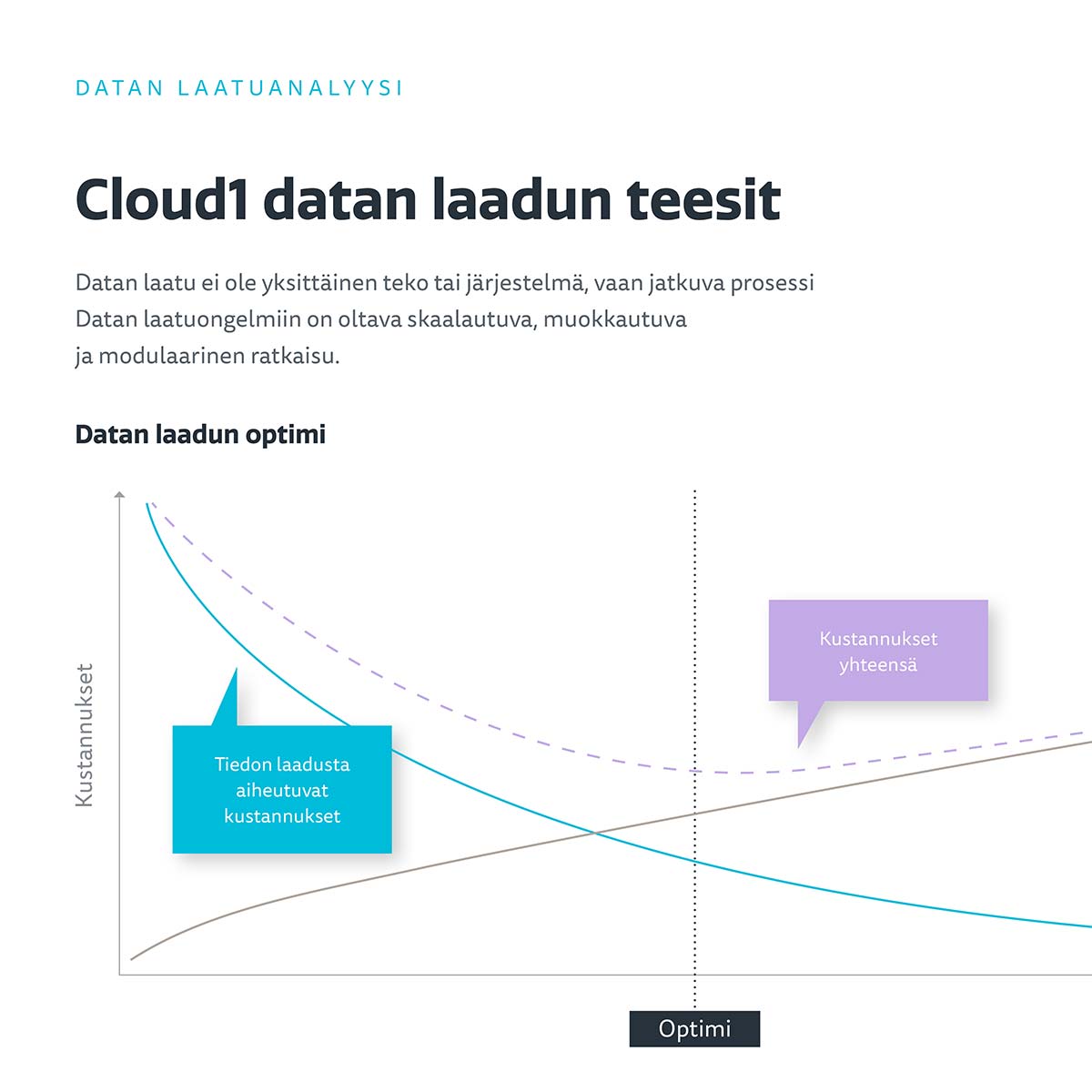Datan laatuanalyysi | Cloud1